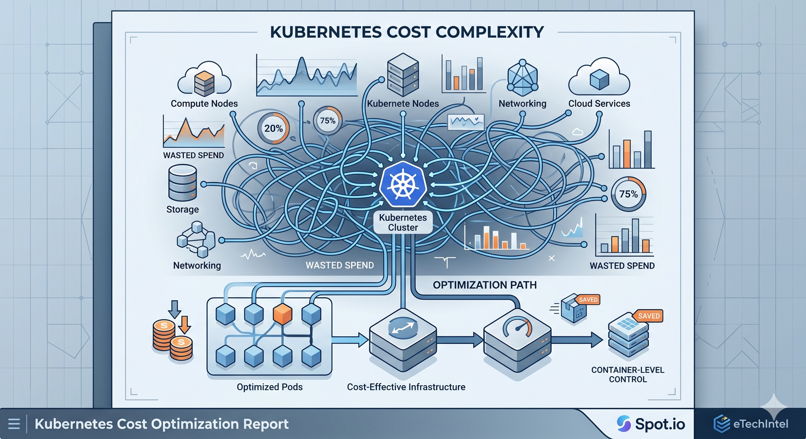 Kubernetes Cost Optimization