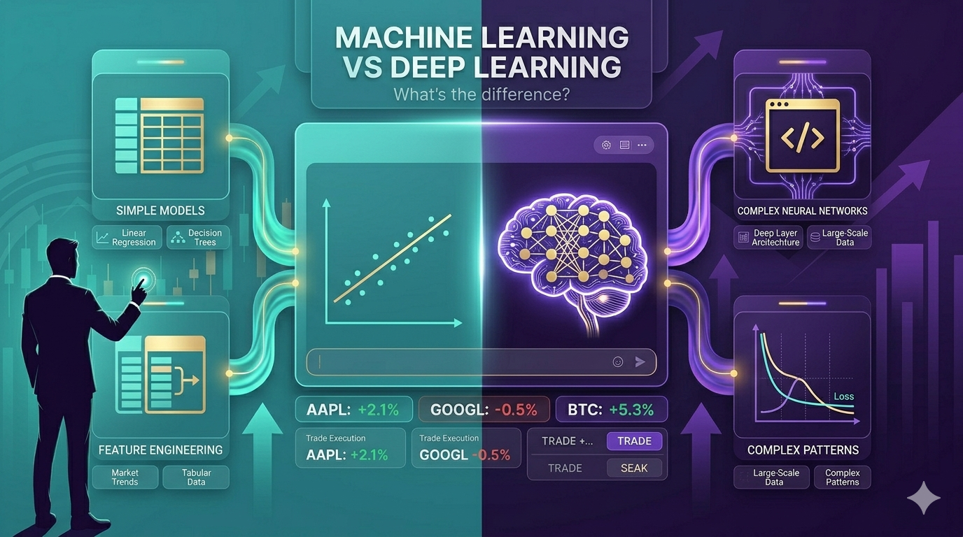 Machine Learning vs Deep Learning illustration