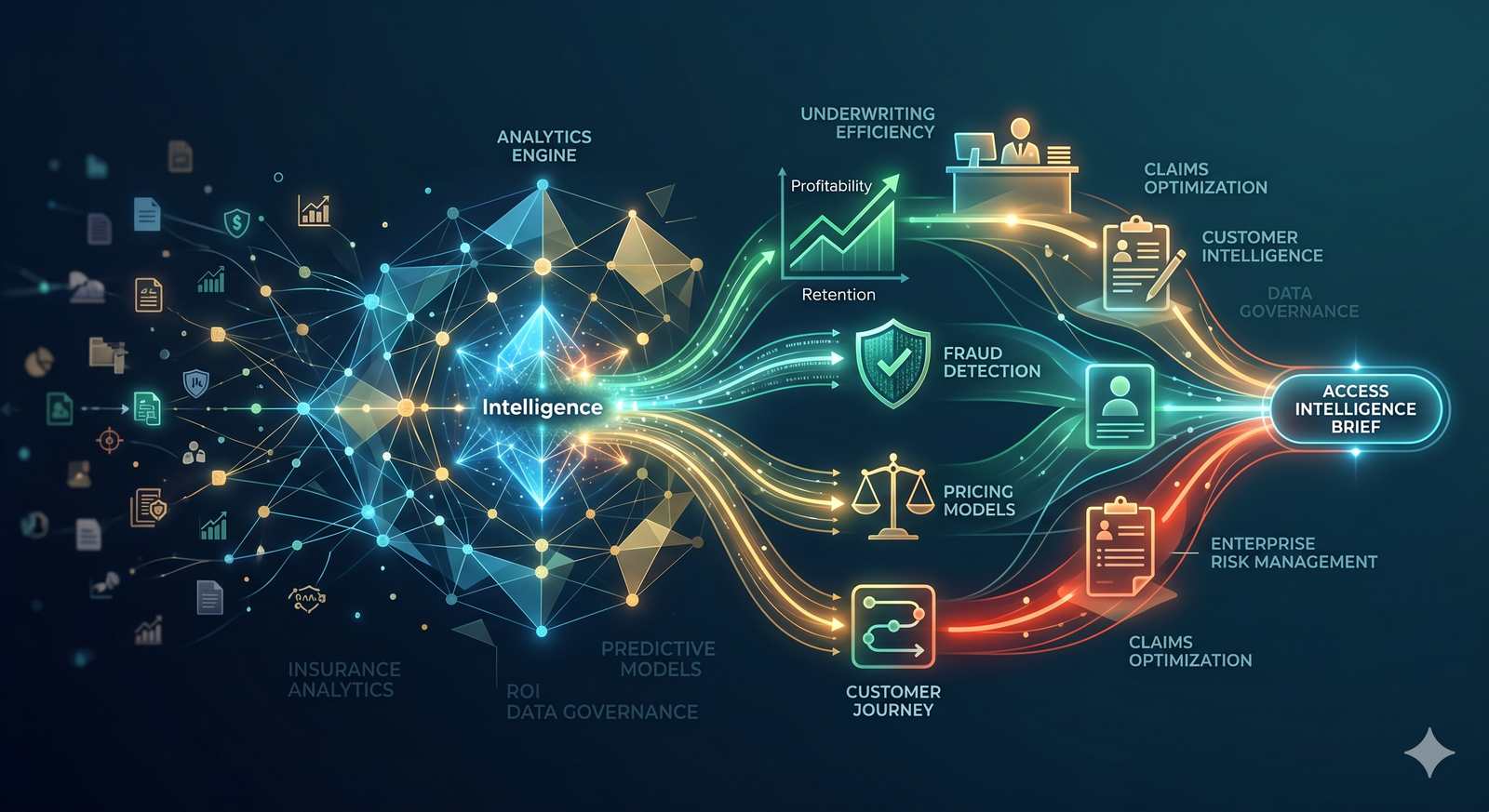 Insurance Analytics Intelligence Report
