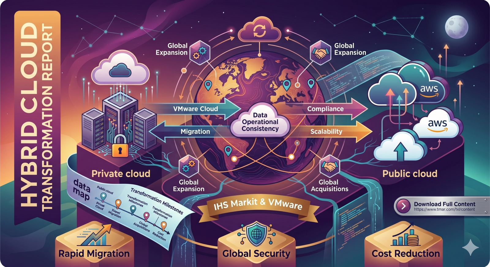 Hybrid Cloud Transformation Report