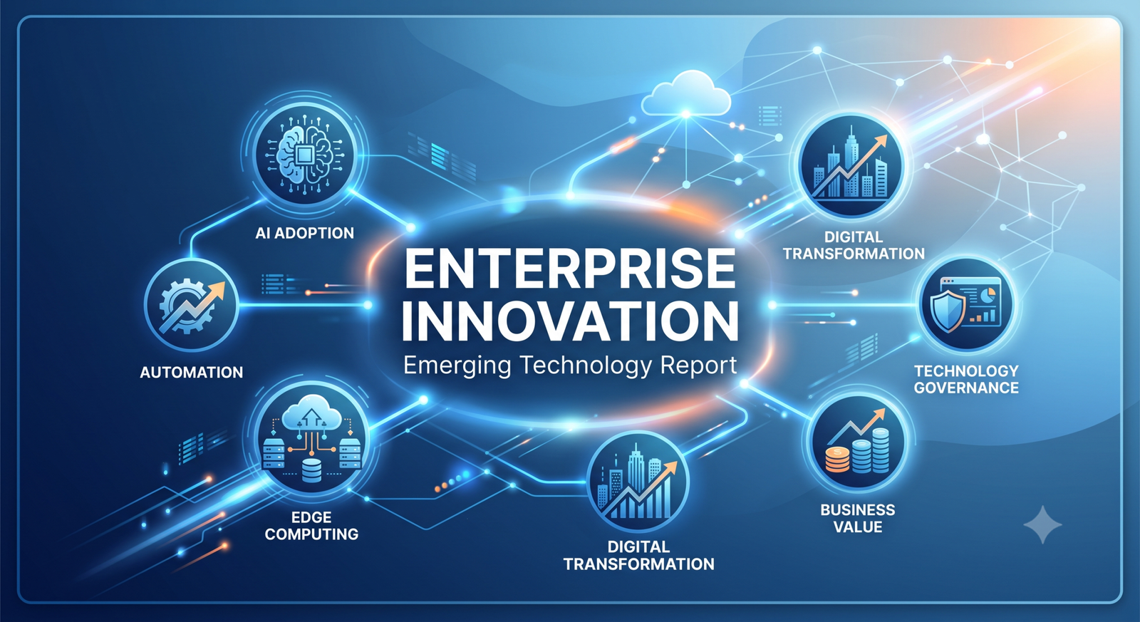 Enterprise Innovation Blueprint